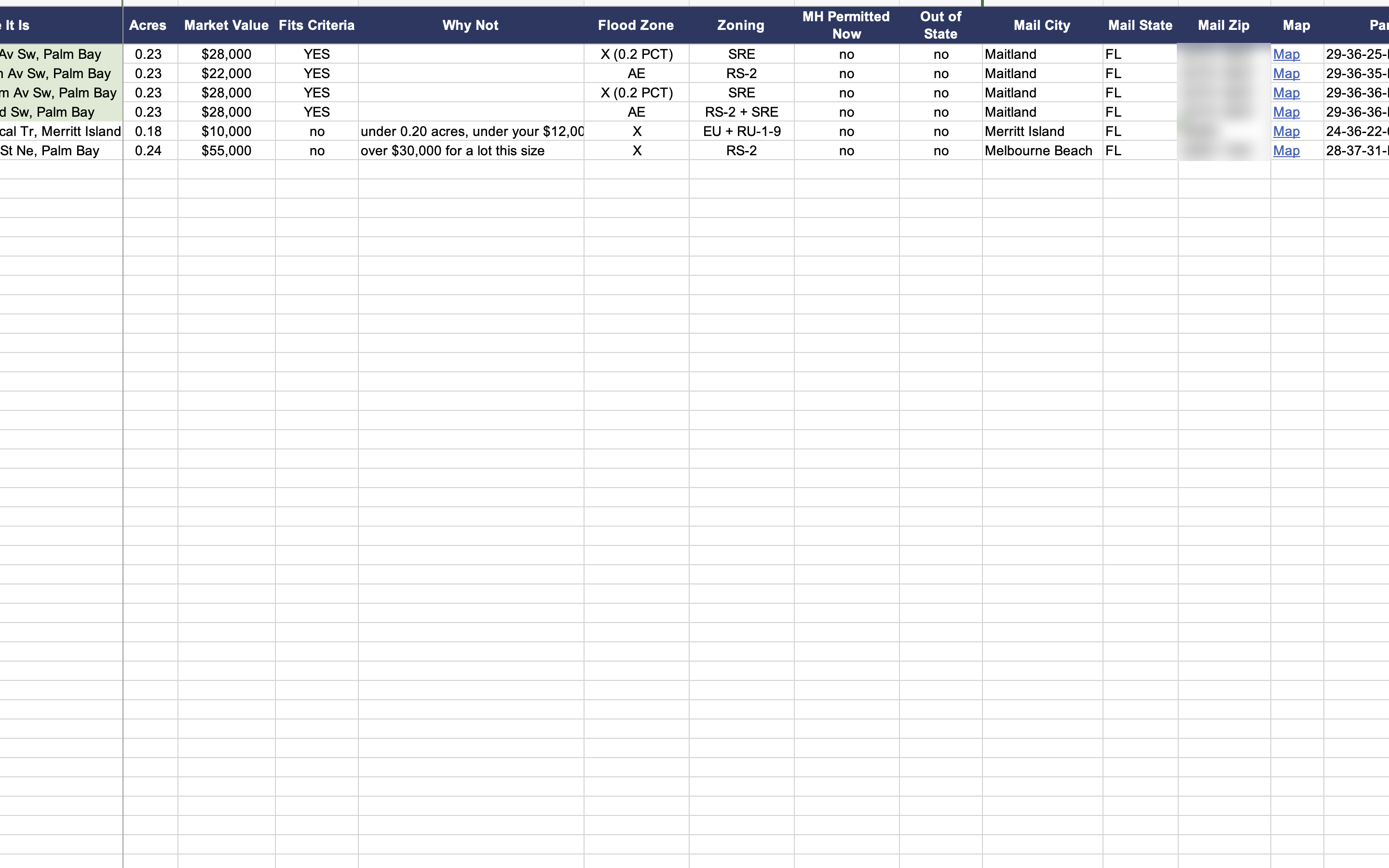 The 2026-09-04 file as she received it: six lots, four marked YES against her criteria, the two that missed told why, with flood zone, zoning district and a map pin on every row.