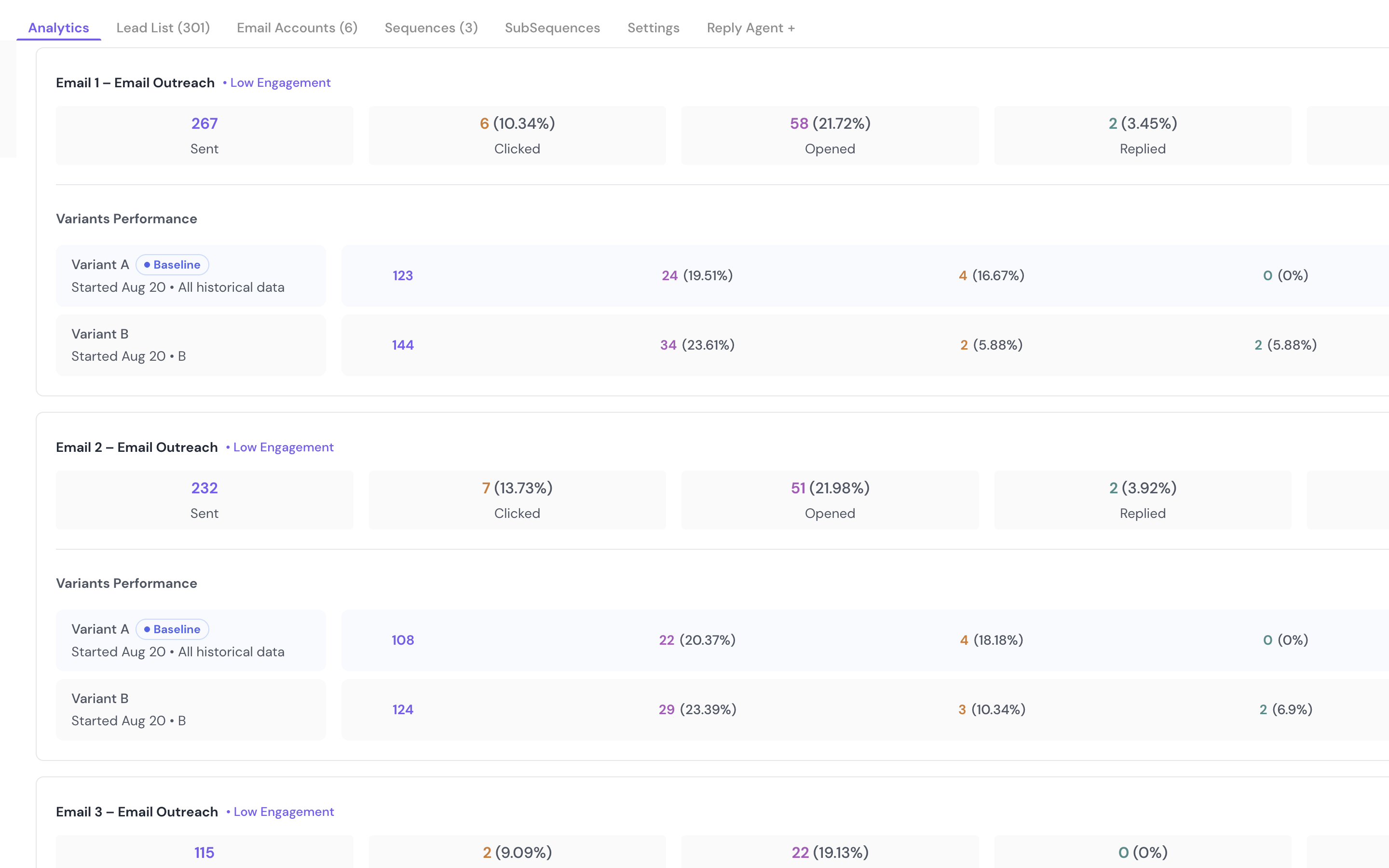 The first cold email campaign, step by step: 267 sent, 131 opens across three emails, 4 replies, no signups yet.